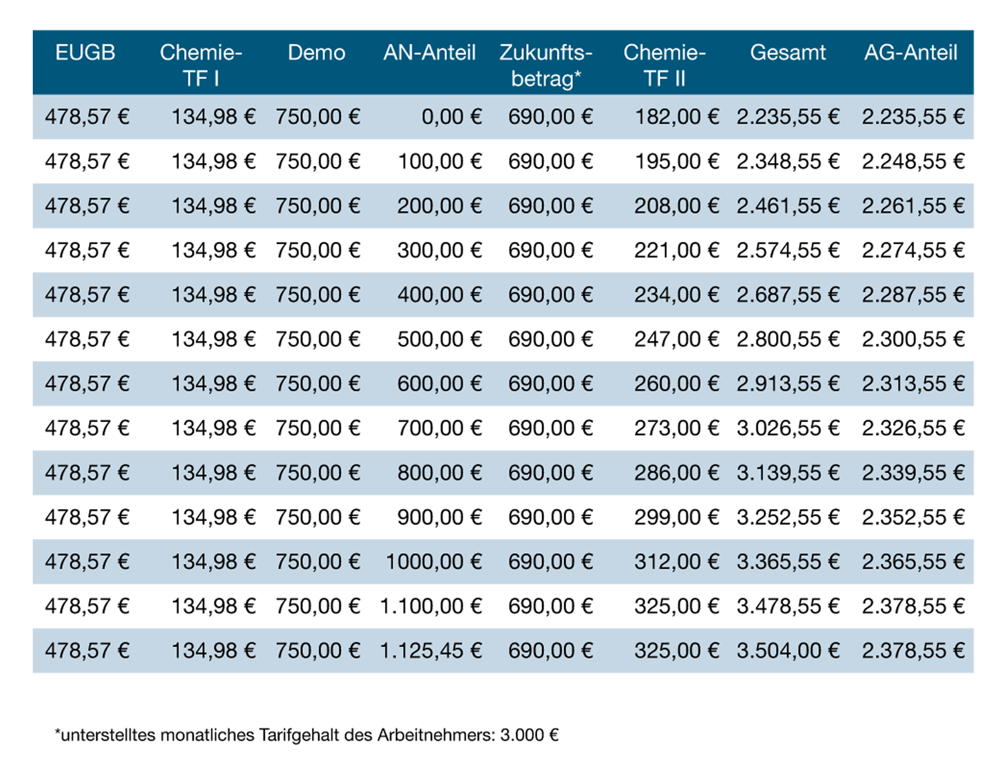 PKDW Informationen für Versicherte